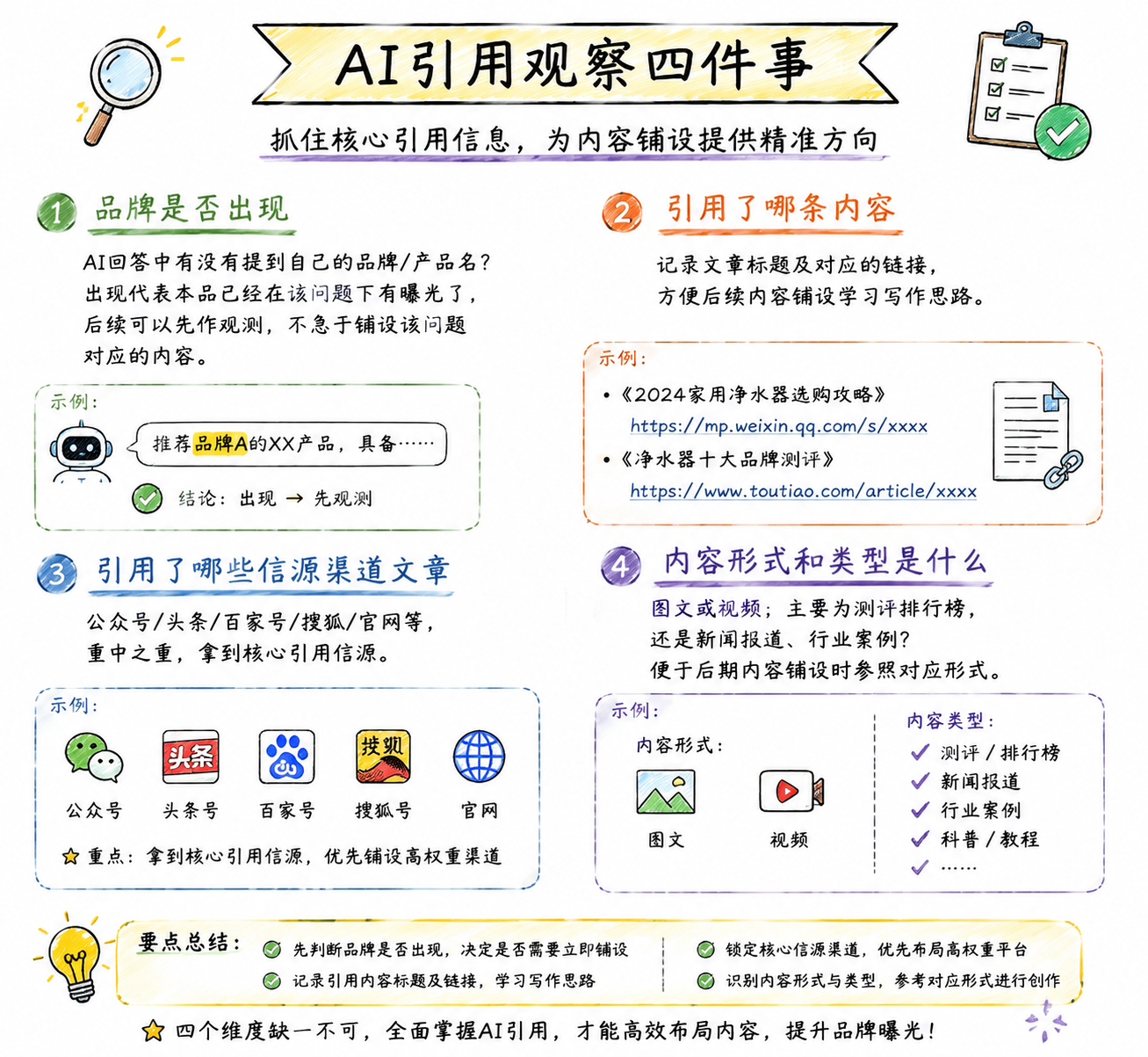 持续测试与可复制方法示意