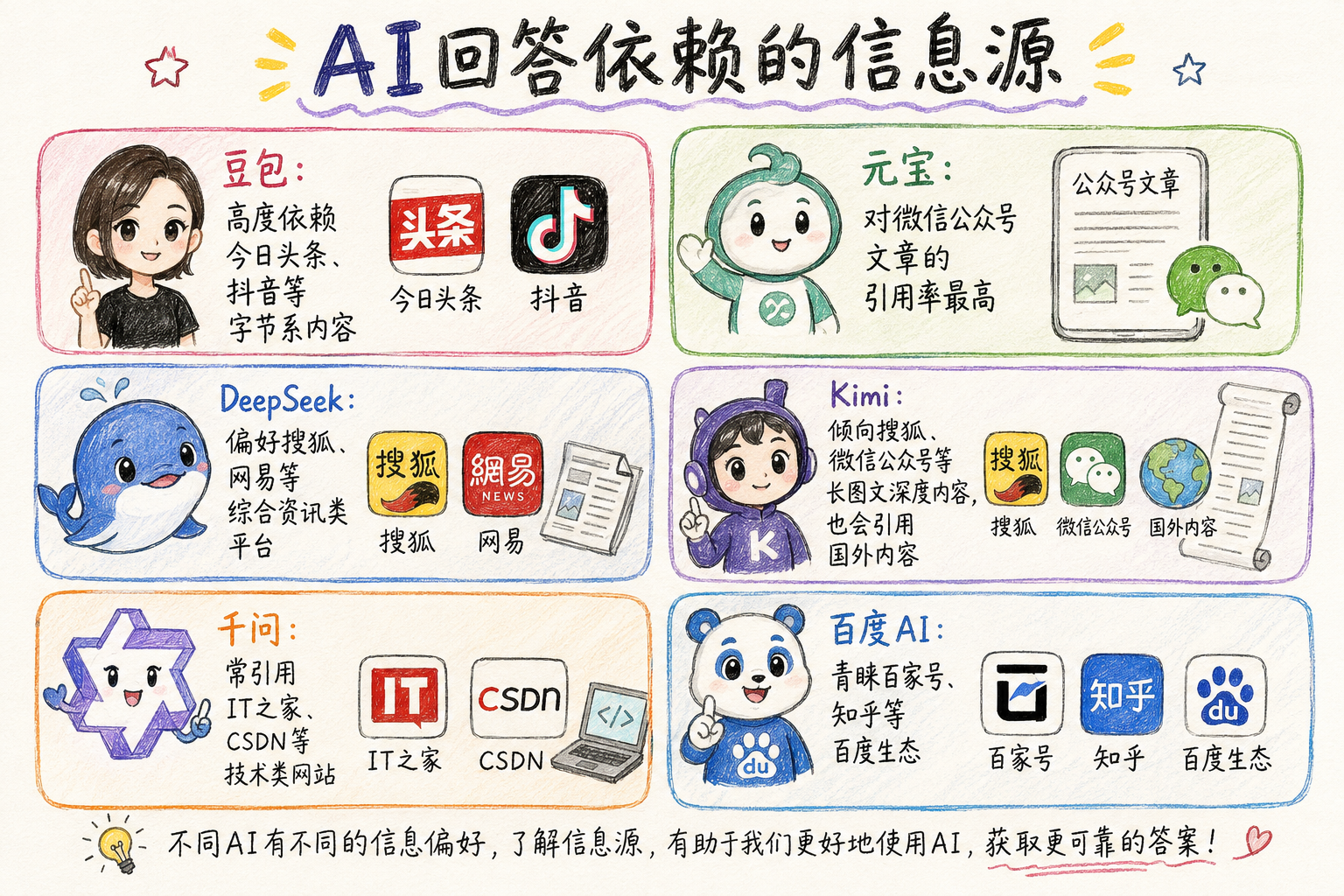 在核心信源发布内容示意